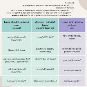 Time management in Nursing School